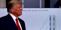 Presidente dos EUA, Donald Trump, durante apresentação na Casa Branca sobre pandemia de coronavírus 
31/03/2020
REUTERS/Tom Brenner  Foto: Reuters