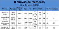  Foto: Climatempo