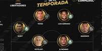 Conmebol divulgou nesta segunda-feira os 11 jogadores do time ideal da Libertadores  Foto: Conmebol/Twitter / Estadão