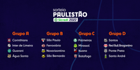Veja os grupos do Paulist&atilde;o em 2022  Foto: Reprodu&ccedil;&atilde;o/Paulist&atilde;o