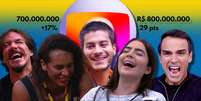 A Globo e os BBBs riem à toa: todos saem no lucro  Foto: Fotomontagem: Blog Sala de TV