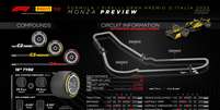 Detalhes do GP da Itália 2022 em Monza  Foto: Pirelli / Divulgação