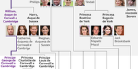 Árvore genealógica da família real britânica  Foto: BBC News Brasil
