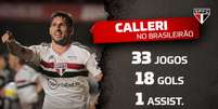 Calleri ainda briga pela artilharia do Brasileiro (Foto: Rubens Chiri / saopaulofc.net)  Foto: Lance!