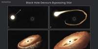 Buraco negro destruiu buraco negro em movimento paradoxal  Foto: Reprodução/Nasa
