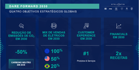 Compromisso da Stellantis: 20% de carros elétricos no Brasil em 2030  Foto: Stellantis / Guia do Carro