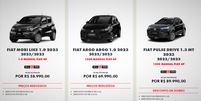 Fiat Mobi caiu a R$ 58.990 e o Fiat Cronos tem o maior desconto  Foto: Fiat