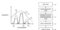 Figura 5 exibe gráfico de reconhecimento de cor através do sensor sob a tela; Figura 8 descreve passos para identificar a cor do item, determinar a tonalidade e aplicá-la no mostrador do relógio (Imagem: Captura de tela/Canaltech)  Foto: Canaltech