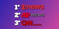 O Top 3 dos canais de notícias se mantém inalterado apesar das dificuldades em equilibrar as contas  Foto: Fotomontagem: Blog Sala de TV