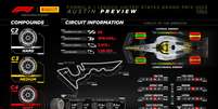 Principais dados sobre o GP dos Estados Unidos 2023  Foto: Pirelli / Guia do Carro