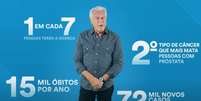 Antônio Fagundes trouxe dados oficiais sobre o câncer de próstata em vídeo do Porta dos Fundos  Foto: iStock / Jairo Bouer