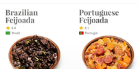 Site compara feijoada do Brasil e Portugal  Foto: Reprodução/Instagram