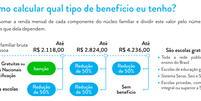 Como calcular benefício - Vestibular 2025 da Fuvest [2]  Foto: Brasil Escola