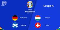  Foto: Arte Jogada10 - Legenda: Sele&ccedil;&otilde;es do Grupo A da Eurocopa / Jogada10