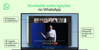 Conheça funções do WhatsApp  Foto: Divulgação