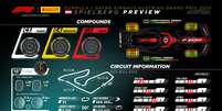 GP da Áustria de F1 2024: veja horários e onde assistir Foto: Pirelli/Divulgação