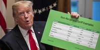 Donald Trump disse que o comércio internacional é manipulado contra os EUA  Foto: Getty Images / BBC News Brasil