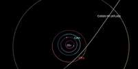Diagrama mostra a trajetória do cometa interestelar 3I/ATLAS em sua passagem pelo sistema solar. Ele fará sua maior aproximação com o Sol em outubro. Foto: Divulgação/NASA/JPL-Caltech / Estadão