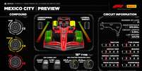 GP do M&eacute;xico 2025: veja hor&aacute;rios, dias e onde assistir &agrave; F&oacute;rmula 1 2025  Foto: Pirelli/Divulga&ccedil;&atilde;o