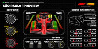 GP de São Paulo 2025: veja horários, dias e onde assistir à Fórmula 1  Foto: Pirelli/Divulgação