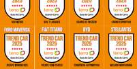 Prêmio Trend Car 2025 Terra Guia do Carro: vencedores têm a possibilidade de utilizar um selo comemorativo  Foto: Guia do Carro/Terra