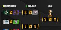 Desimpain j&aacute; est&aacute; na semifinal da Kings League Brasil - Foto: Divulga&ccedil;&atilde;o/ Kings League Brasil / Jogada10