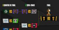 Foto: Divulga&ccedil;&atilde;o/Kings League Brasil - Legenda: Kings League Brasil chega nas semifinais / Jogada10