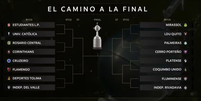Veja como ficou o chaveamento da Libertadores at&eacute; a final Foto: Reprodu&ccedil;&atilde;o