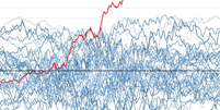 Os números relativos ao El Niño são tão impressionantes que estão começando a deixar metade do mundo nervosa. Precisamos ser capazes de distinguir o risco da histeria. Foto: Xataka