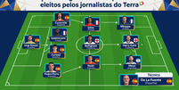 Seleção dos melhores jogadores da Copa feita pelo Terra  Foto: Imagem produzida com auxílio de IA/Gemini