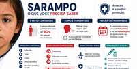Sarampo &eacute; contagioso  Foto: Sa&uacute;deLAB