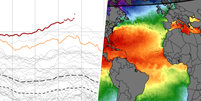 Temperatura do mar Foto: Climate Reanalyzer / Xataka