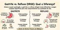 Qual a diferen&ccedil;a entre refluxo e gastrite Foto: Sa&uacute;deLAB