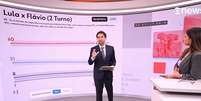 O diretor da Quaest, Felipe Nunes, apresenta dados de uma pesquisa em telejornal da GloboNews  Foto: Reprodu&ccedil;&atilde;o/TV
