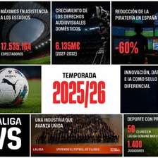 LaLiga bate recordes de receita, público e expansão global