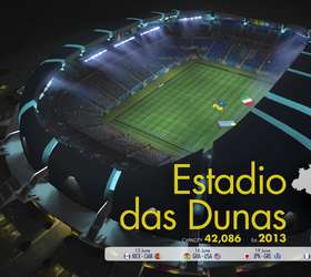 Review - Copa do Mundo da Fifa Brasil 2014