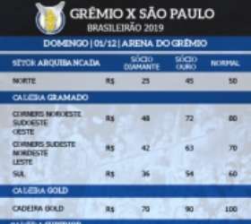 Ingressos Grêmio x São Paulo