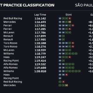 Sem Hamilton, Albon faz melhor tempo no 1º treino livre ...