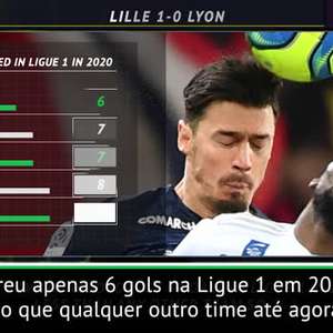 FUTEBOL: Ligue 1: 5 Coisas: Lille sofreu apenas 6 gols ...