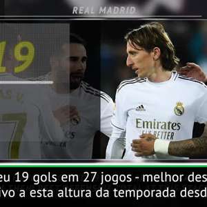 FUTEBOL: La Liga: 5 Coisas: O florescer do Real Madrid ...