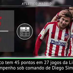 FUTEBOL: La Liga: 5 Coisas: Simeone mira recorde de ...