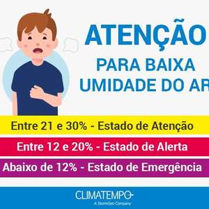São Paulo terá calorão e ar muito seco nos próximos dias