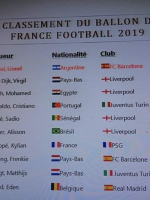 Vaza suposto ranking da premiação do Bola de Ouro 2019