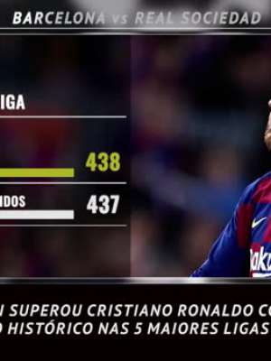 FUTEBOL: La Liga: 5 coisas: Messi supera Cristiano como ...