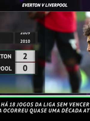 Premier League: 5 Coisas - Everton enfrenta Liverpool ...