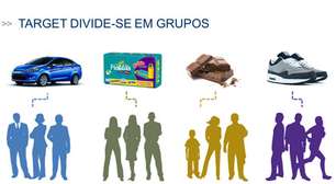 O projeto da vez é o Terra Target, que atualmente está em fase Beta e será a base do Novo Terra, que chega em 2014