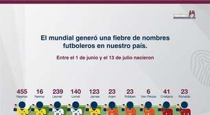 Homenageado, Neymar dá nome a quase 500 crianças no Peru