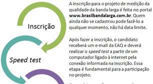 Veja como contribuir para medição da banda larga no Brasil