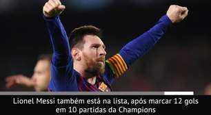 FUTEBOL: Lista da Uefa: Messi, Cristiano e Van Dijk são finalistas de prêmio de Jogador do Ano