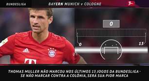 5 Coisas: Seca de gol de Thomas Müller